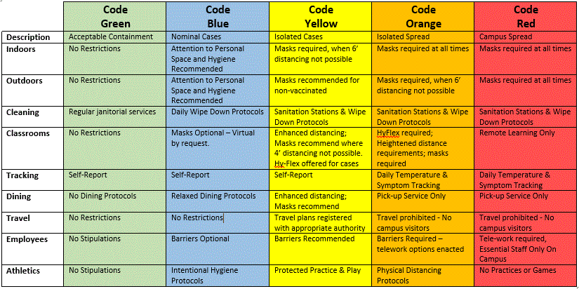 COVID Status Chart